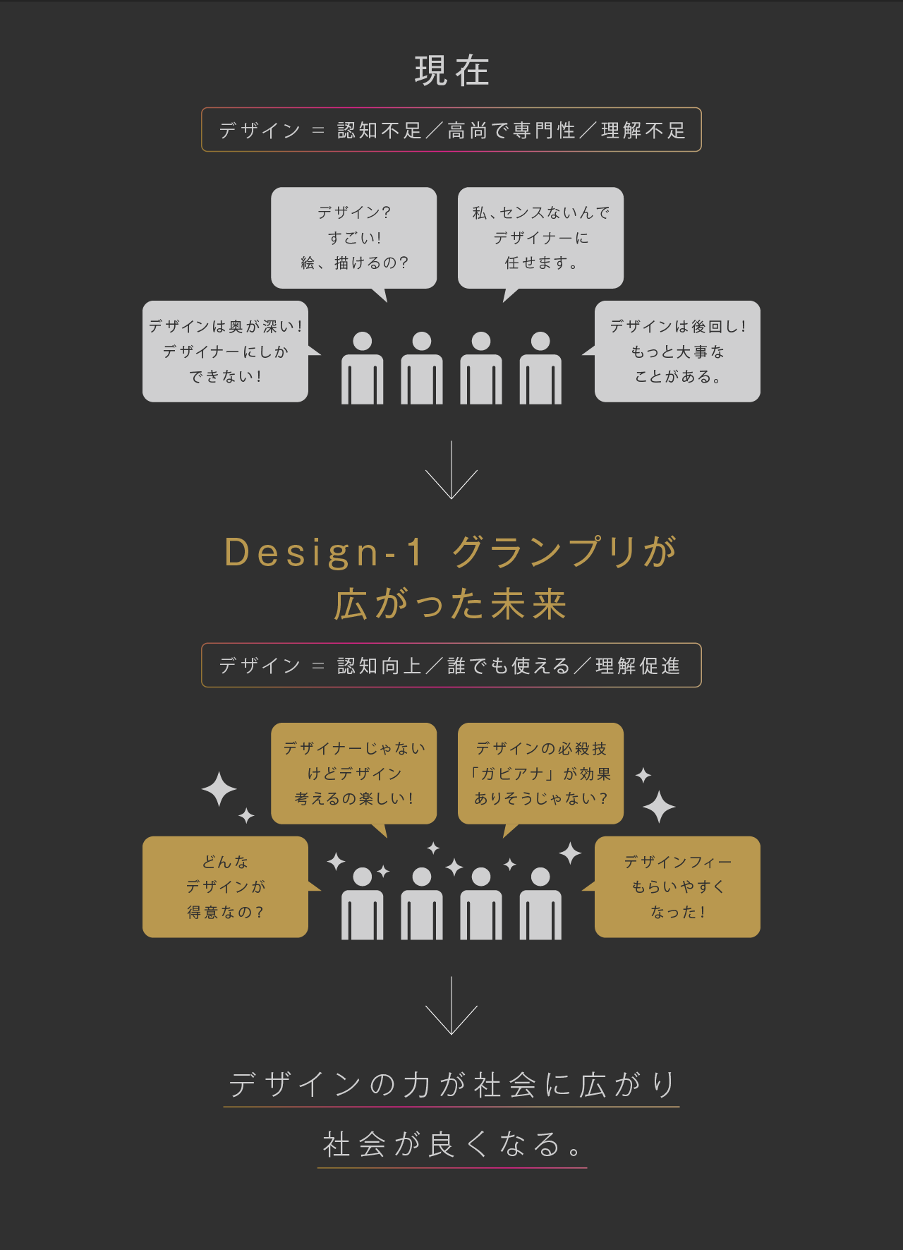 Design-1 グランプリがひろがった未来